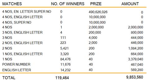 kapruka 1506|Kapruka Latest Lottery Results.